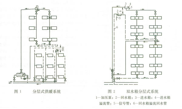 高层建筑热水采暖系统