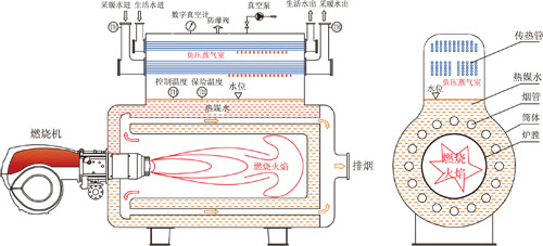 真空热水锅炉原理图