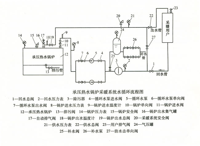 承压热水锅炉水系统循环流程图