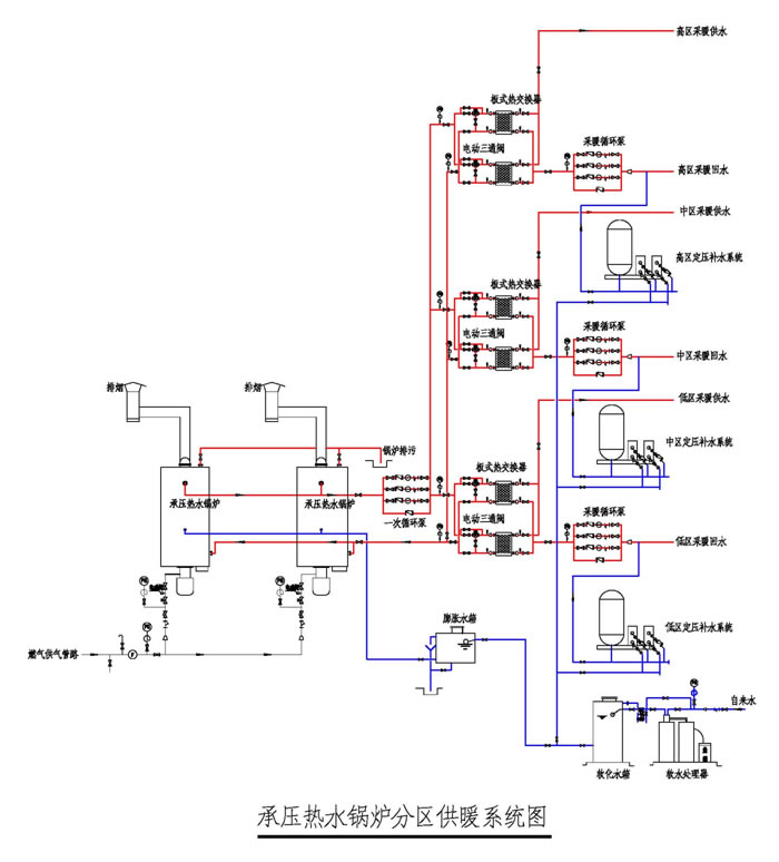 承压热水锅炉供暖流程图