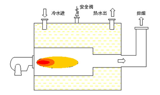 承压热水锅炉工作原理