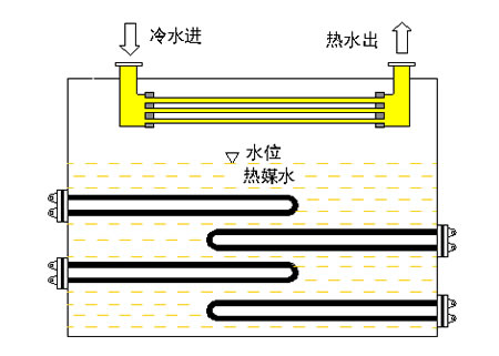 电真空热水锅炉原理图