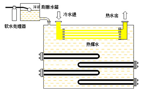 常压电热水锅炉原理图
