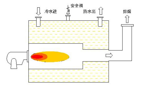 承压热水锅炉工作原理