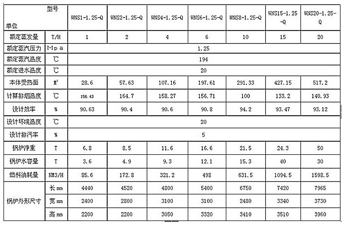 1吨燃气锅炉.jpg