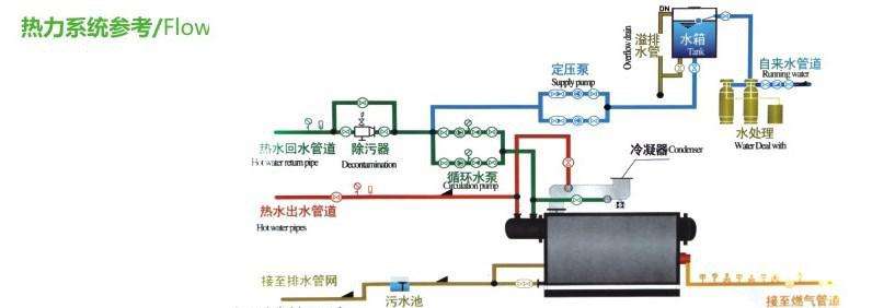 锅炉百科网